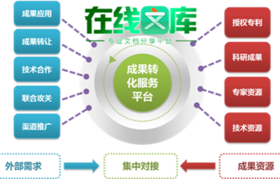 电子信息科技成果评估报告免费下载及技术服务与成果转让指南