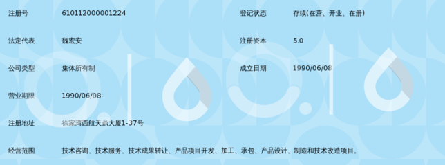 西安秦航民品技术开发部 技术服务与成果转让的实践之路
