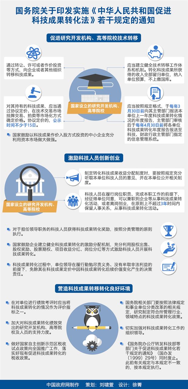 促进科技成果转化法发布 激励仪表科学研究迈向新高度